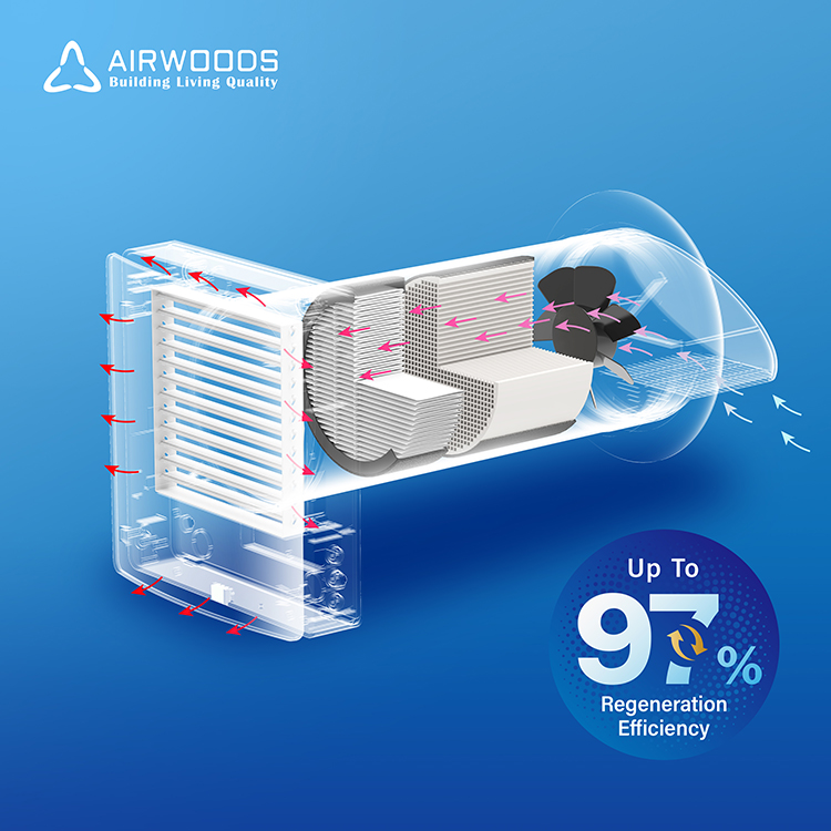 Smart Home Ventilation System - Sistema di Ventilazione Domestica Moderno Senza