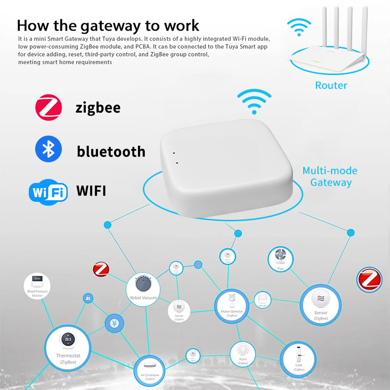 Hub Gateway Zigbee YFK Tuya Sm - Smart Home Gira recensione e prezzo