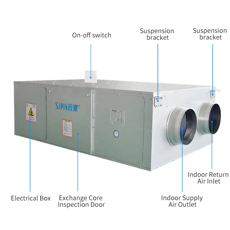 Sistema di Ventilazione con Fi - Smart Home Ventilation System recensione e prezzo