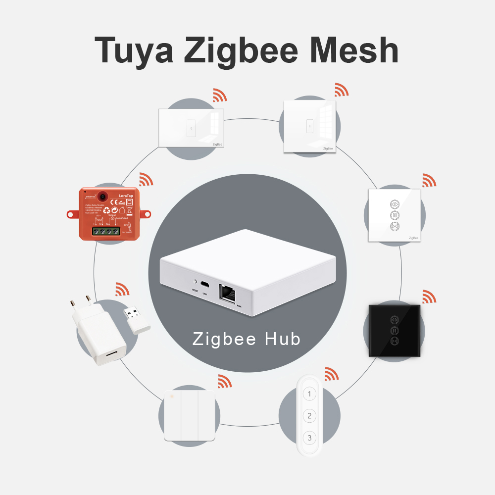 LoraTap Smart Home Tuya ZigBee - Smart Home Gira recensione e prezzo