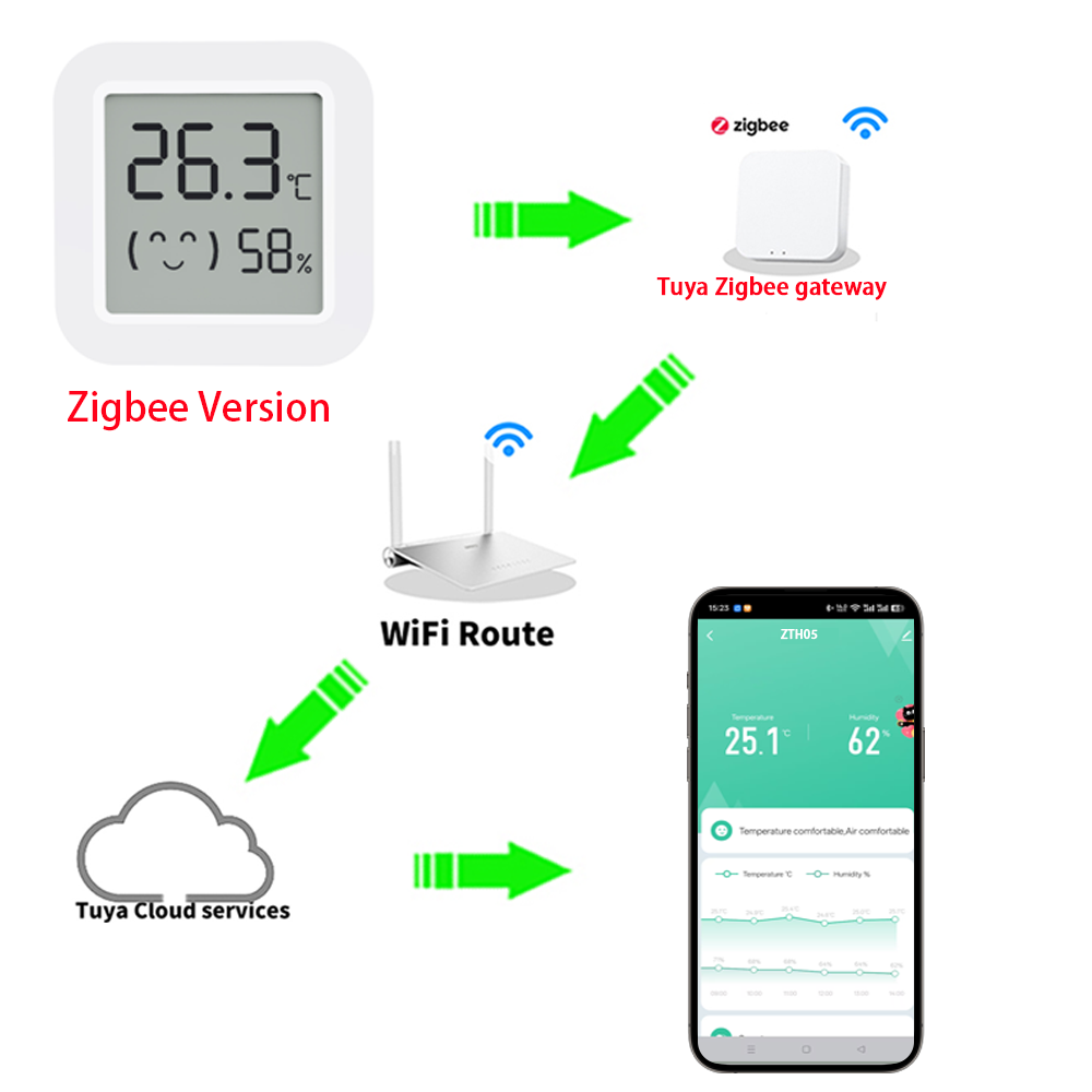 Sensore di Temperatura e Umidi - Smart Home Tuya recensione e prezzo