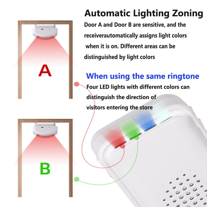 Campanello di benvenuto senza  - Wireless Door Sensor recensione e prezzo