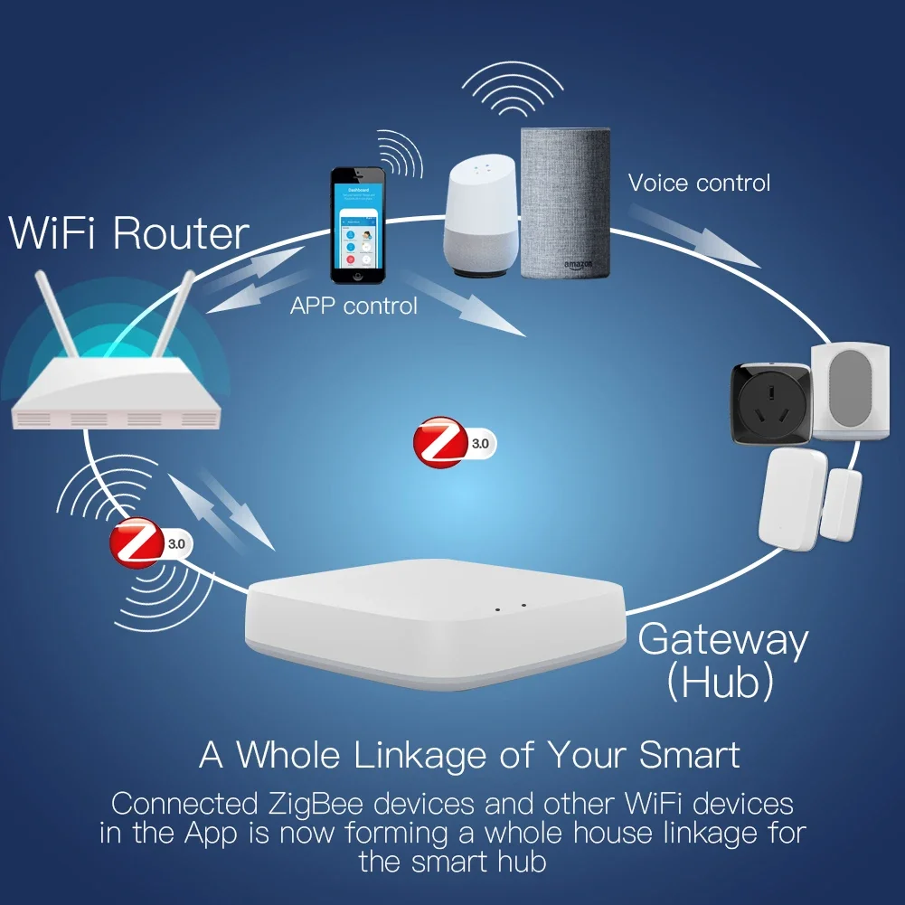 Tuya ZigBee 3.0 Smart Gateway  - Smart Home Outdoor recensione e prezzo
